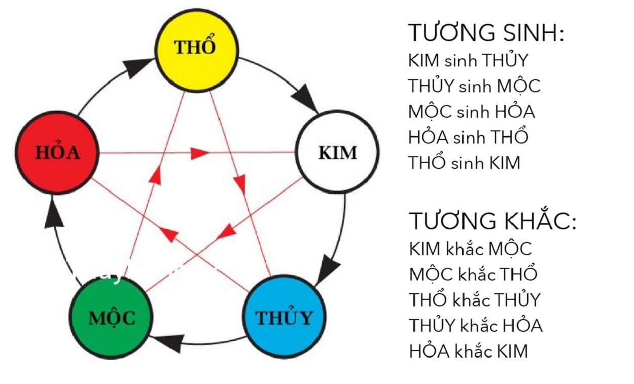 Mênh Mang Là Gì?