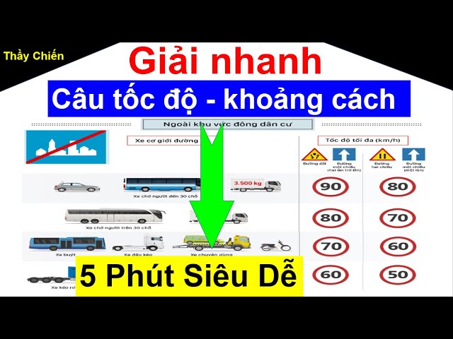 Mẹo Câu Hỏi Tốc Độ B2: Nắm Chắc Kiến Thức, Thành Thạo Kỹ Năng