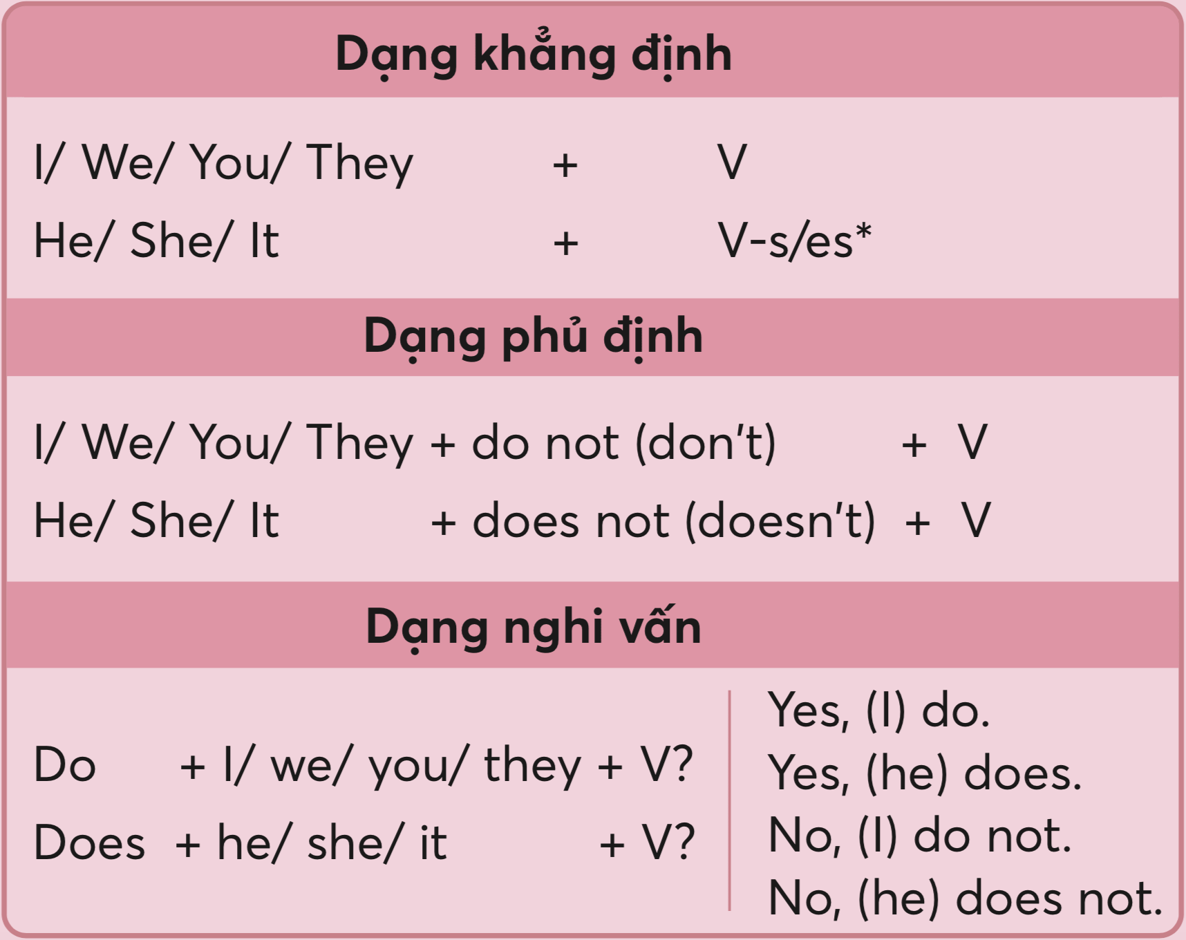 Soạn Tổng Kết Ngữ Pháp Hiệu Quả Gallery 2