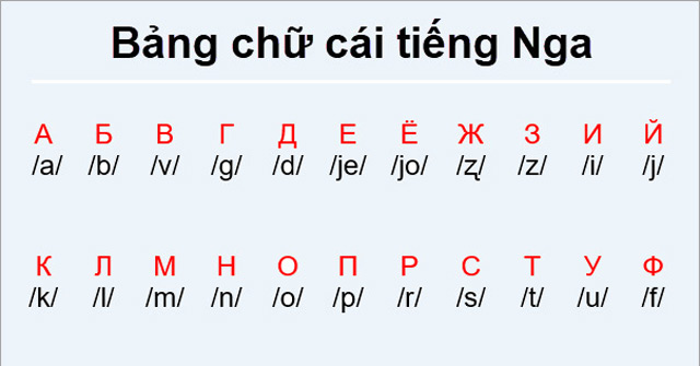 Học bảng chữ cái tiếng Nga Gallery 2