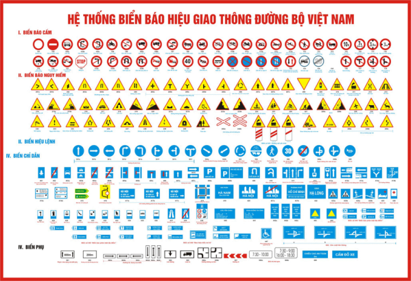 Mẹo Học Biển Báo Giao Thông B1 Hiệu Quả Nhất