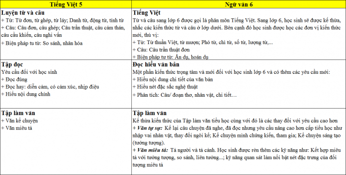 Soạn Bài Ngữ Văn 6: Hướng Dẫn Chi Tiết Và Hiệu Quả Gallery 2