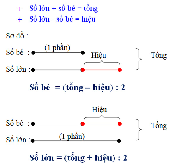 Mẹo Học Toán Lớp 4 Hiệu Quả