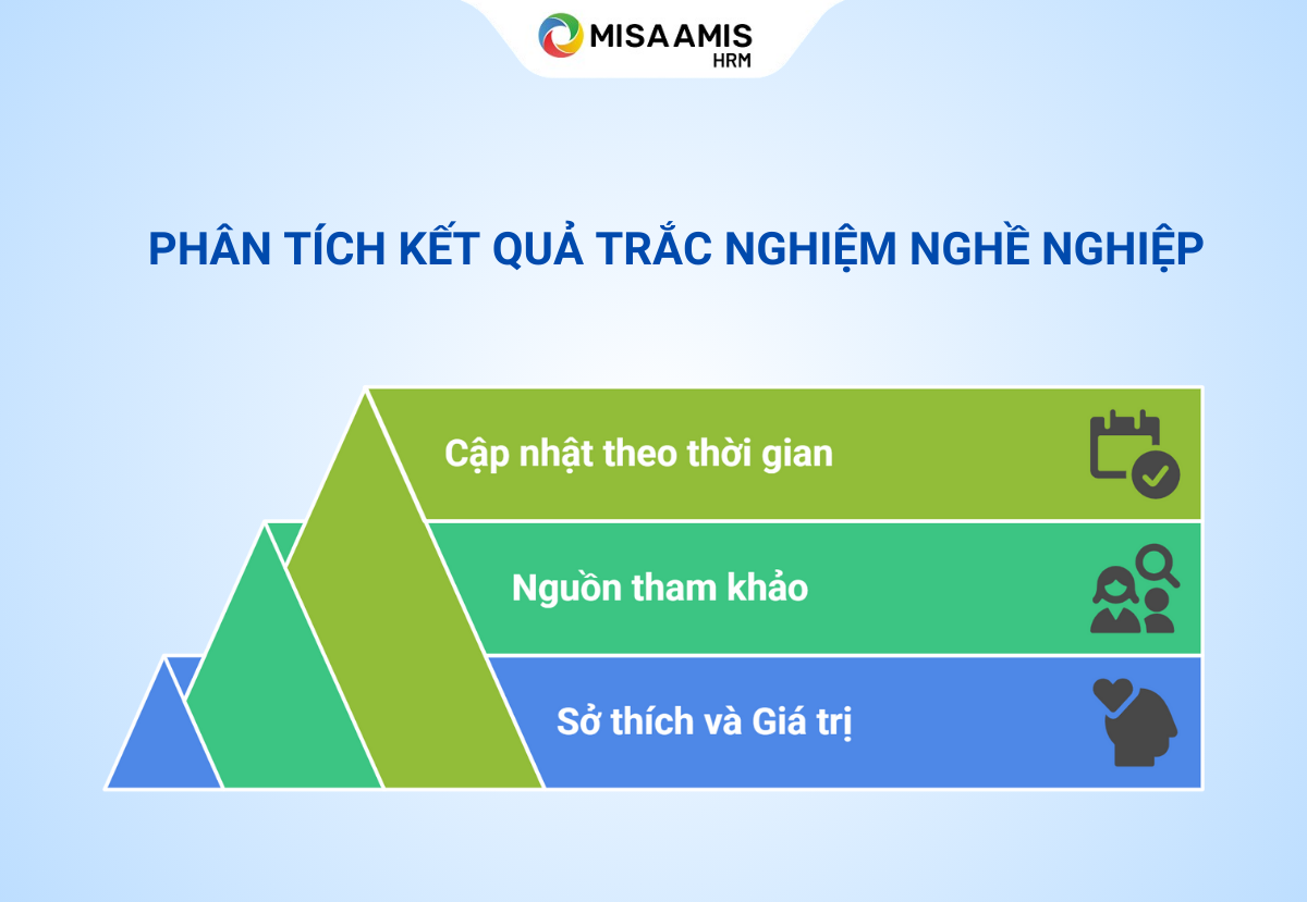 Trắc Nghiệm Nghe Nghiệp: Luyện Tập & Kiểm Tra Năng Lực Nghe Hiệu Quả Gallery 2