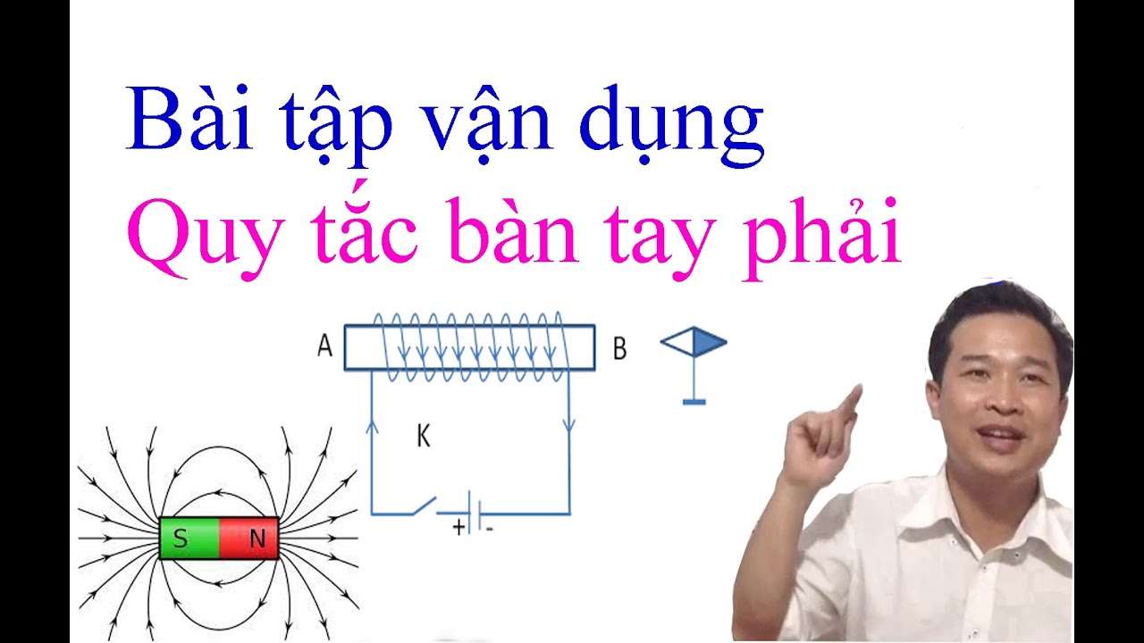 Bài tập quy tắc bàn tay phải lớp 11 Gallery 2