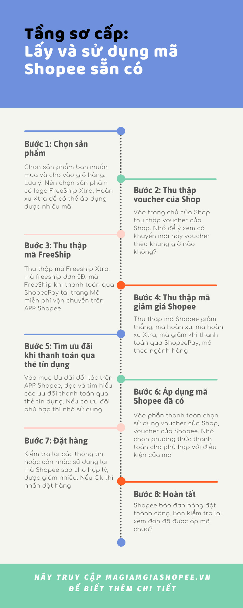 Khung Giờ Săn Sale Shopee Hiệu Quả Nhất Gallery 2