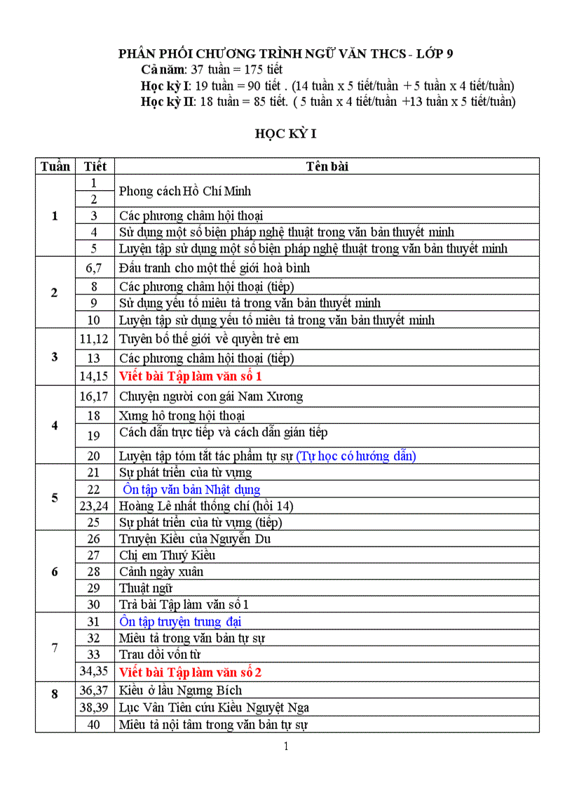 Phân phối chương trình Văn 9 chi tiết nhất Gallery 2
