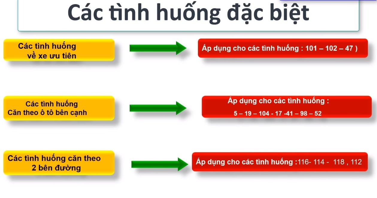Mẹo Thi Mô Phỏng: Chuẩn bị tốt nhất cho kỳ thi chính thức