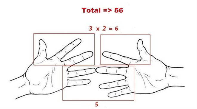 Mẹo Tính Nhẩm Nhanh: Bí Quyết Tính Toán Siêu Tốc