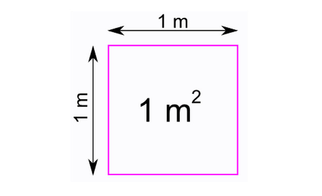 Square Feet: Understanding the Unit of Measurement