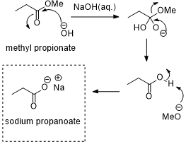 Phản ứng giữa Metyl Propionat và NaOH