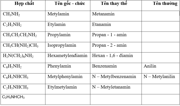 Metylamin là chất gì?