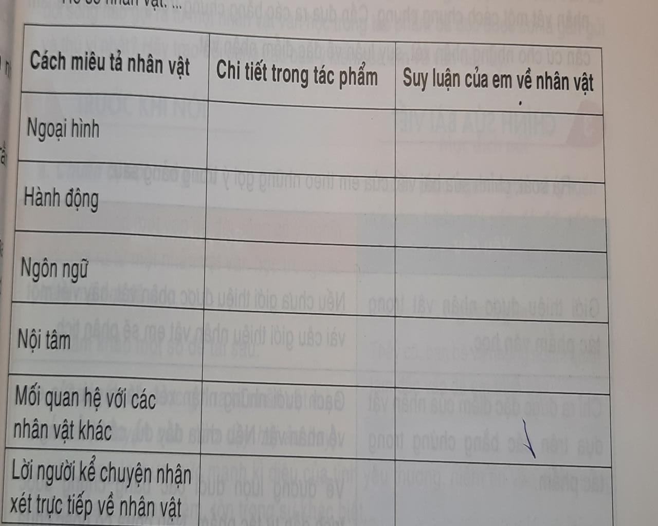 Ngoại Hình Nhân Vật An Trong Bài Đi Lấy Mật Gallery 1