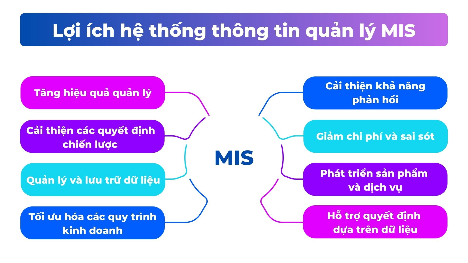Miss Thông Tin Là Gì?