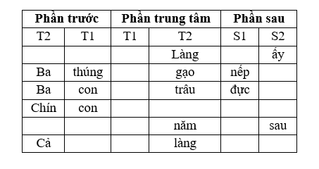 Mô Hình Cụm Danh Từ Là Gì? Hướng Dẫn Chi Tiết