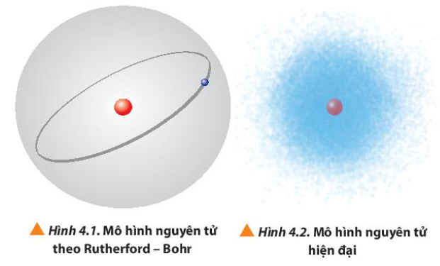 Sự chuyển động của electron theo mô hình hành tinh nguyên tử Gallery 1