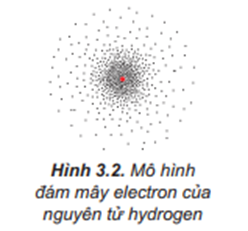 Mô Hình Hiện Đại Mô Tả Sự Chuyển Động Của Electron Trong Nguyên Tử
