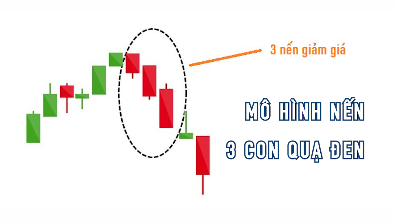 Nến 3 Con Quạ: Biểu Đồ Nến Nhật Bản Và Ý Nghĩa Gallery 1