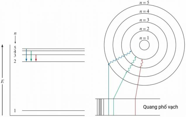 Mức Năng Lượng Electron Gallery 1