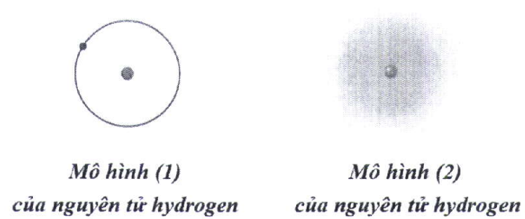 Cấu tạo nguyên tử Hidro Gallery 2