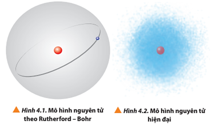 Sự chuyển động của electron theo mô hình hành tinh nguyên tử Gallery 2