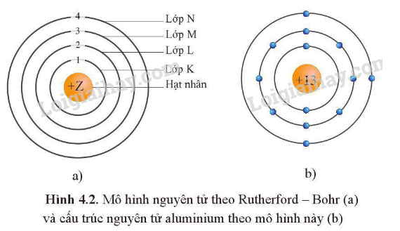 Nguyên tử là gì lớp 8? Gallery 2