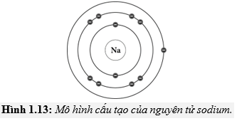 Mô hình nguyên tử Sodium Gallery 2