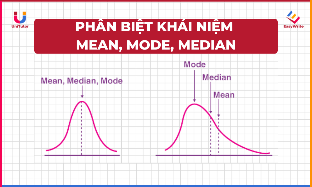 Mode là gì trong thống kê?