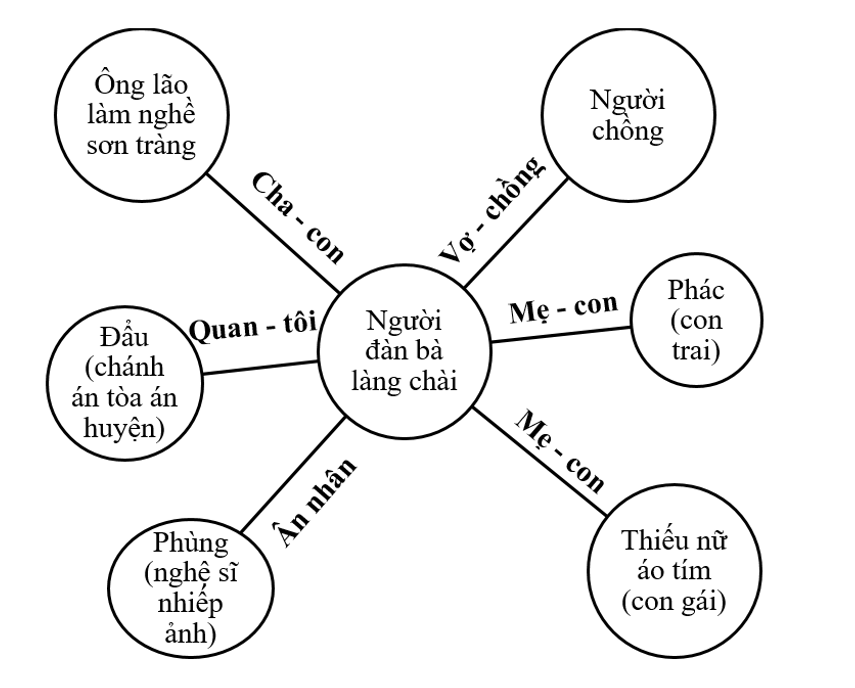 Nhân vật trong truyện ngắn "Chiếc Thuyền Ngoài Xa" của Nguyễn Minh Châu Gallery 2