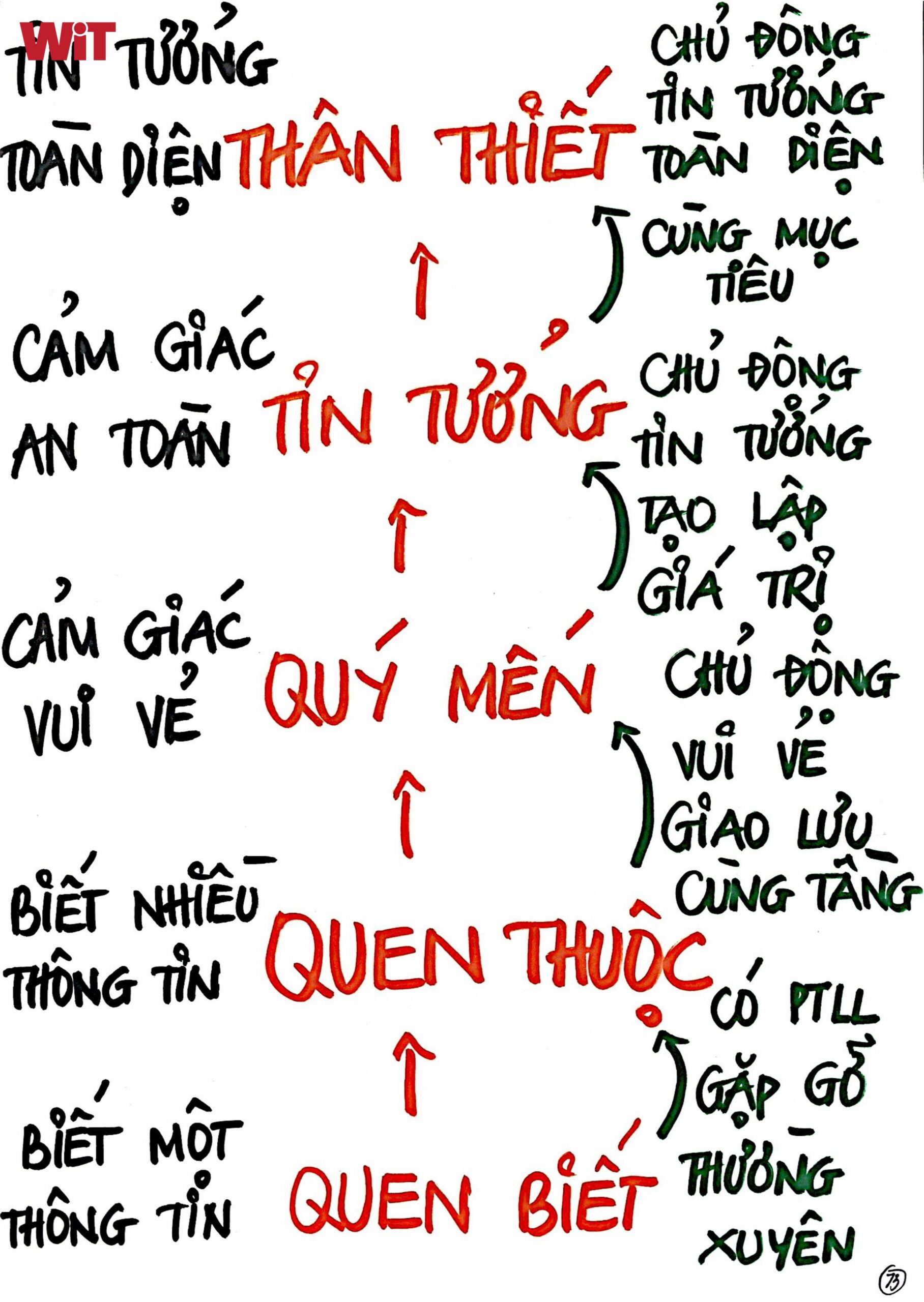 Những Kiến Thức Cần Biết Về Xã Hội Gallery 2