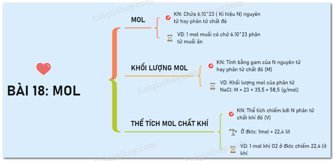 Mol là gì lớp 8?