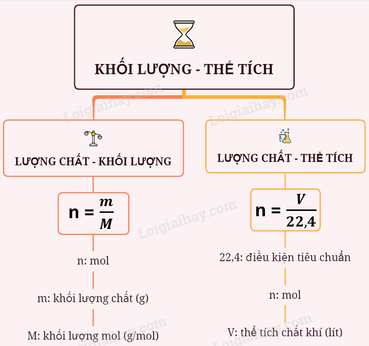 Mol là gì lớp 8? Gallery 2