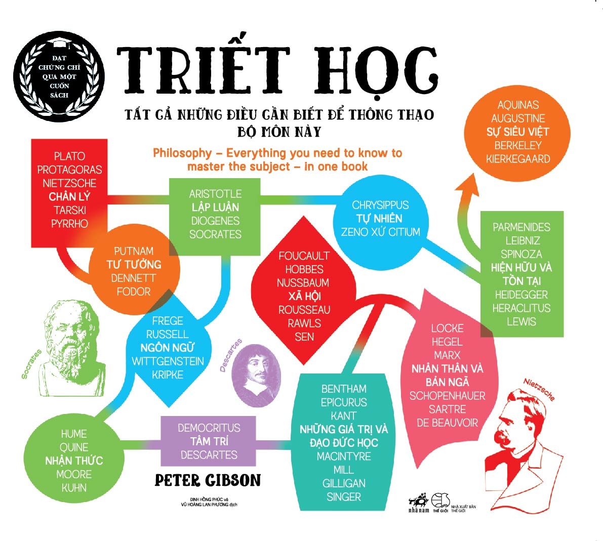 Triết học là gì?