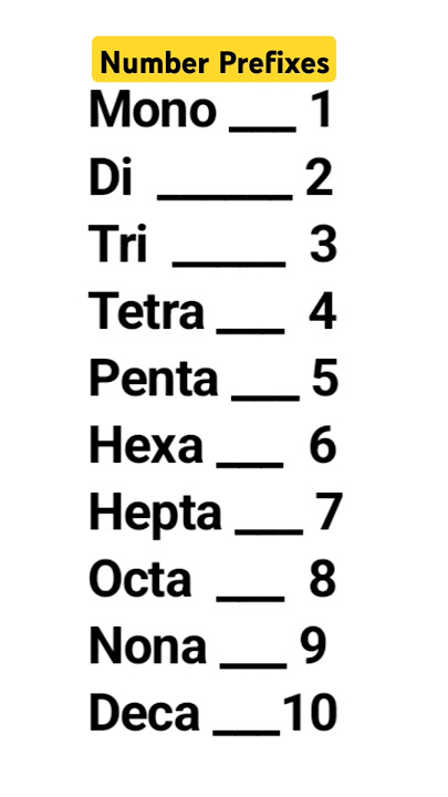 Mono, Di, Tri, Tetra là gì?