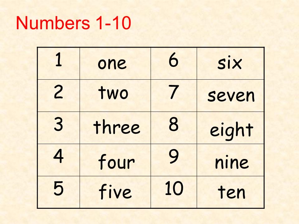 Một 9 Một 10 Là Gì?