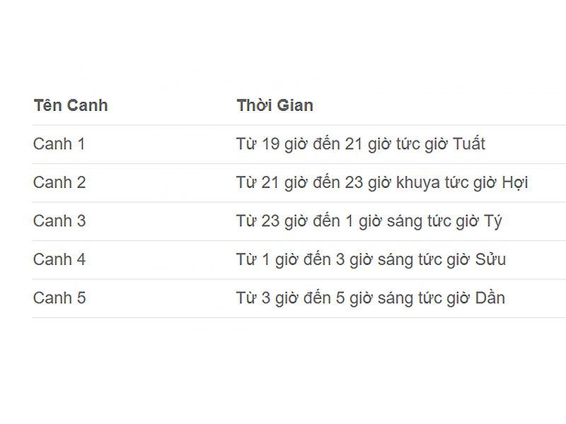 Một Canh Giờ Là Mấy Tiếng?