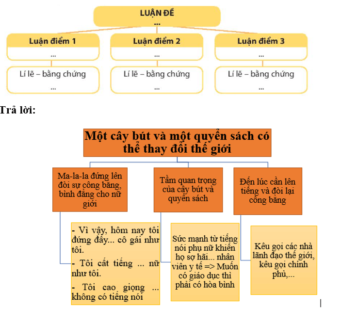 Một Cây Bút, Một Cuốn Sách Có Thể Thay Đổi Thế Giới
