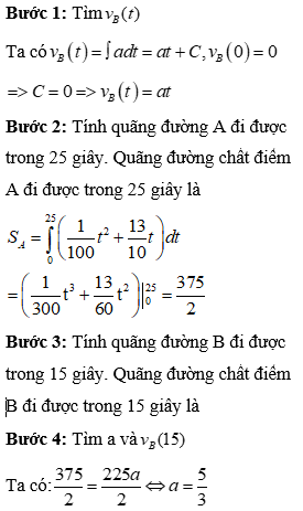 Chất điểm A xuất phát từ O: Vị trí, vận tốc và gia tốc
