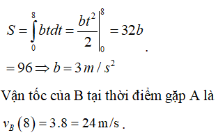 Chất điểm A xuất phát từ O: Vị trí, vận tốc và gia tốc Gallery 2