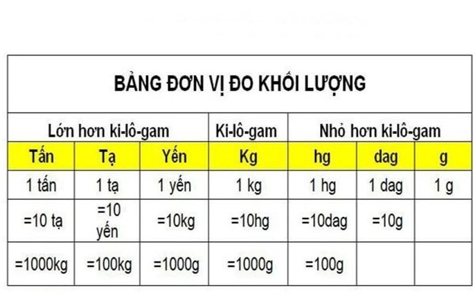 Một Hecta Gam Bằng Bao Nhiêu Tấn? Gallery 2