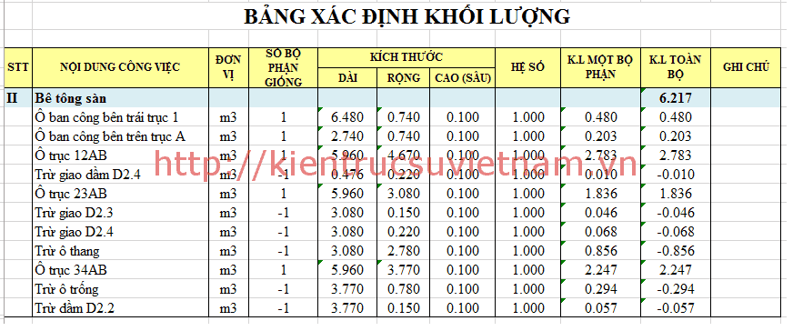 Một Khối Bê Tông Đổ Được Bao Nhiêu Mét Vuông? Gallery 2