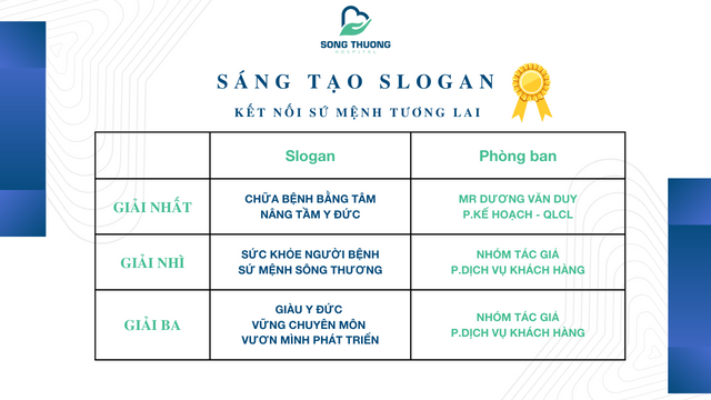 Slogan Hay Nhất Hướng Về Người Bệnh: Cùng Nhau Vượt Qua Thử Thách Gallery 2