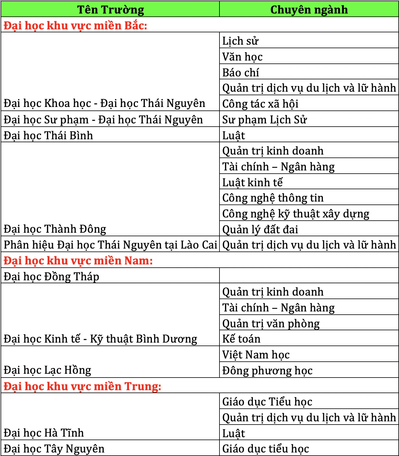 Khối CO3 gồm những môn nào? Gallery 2