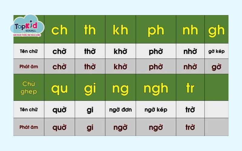 Cách Đọc Chữ Ghép Lớp 1 Gallery 2