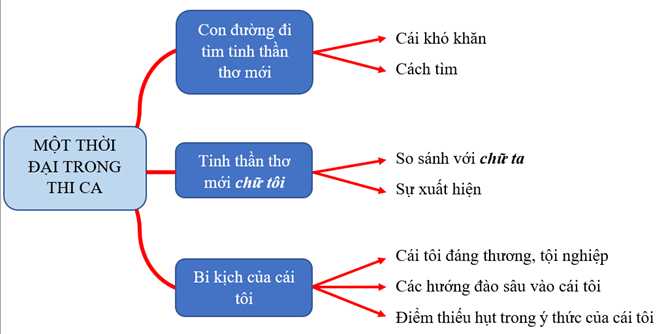 Một Thời Đại Trong Thi Ca Ngắn Nhất Gallery 2