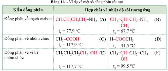 Đồng phân nhóm chức của ankin là gì? Gallery 2