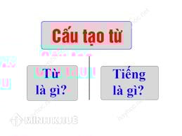 Một Từ Là Gì