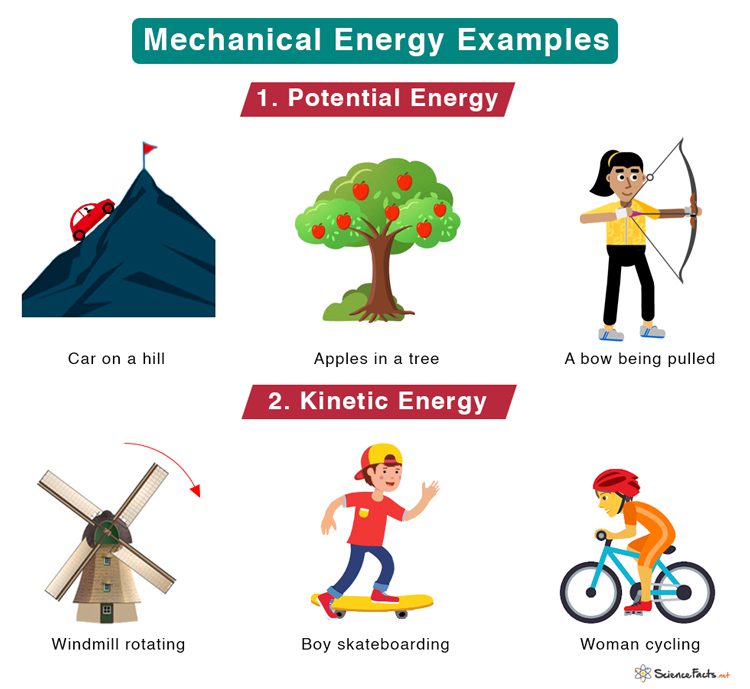 Một vật được gọi là có cơ năng khi nào?