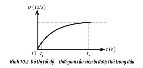 Một Vật Được Xem Là Chuyển Động Khi