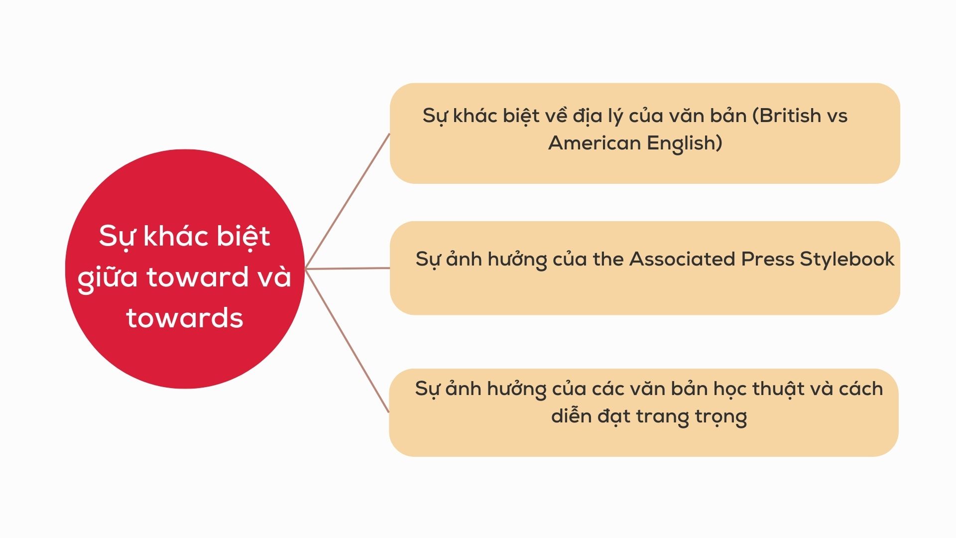 Move Toward Là Gì?